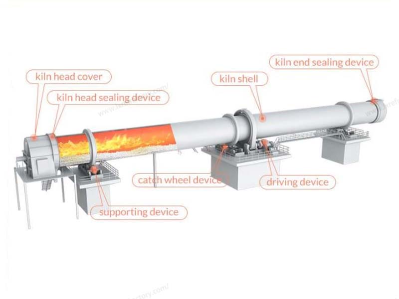 Cement rotary kiln